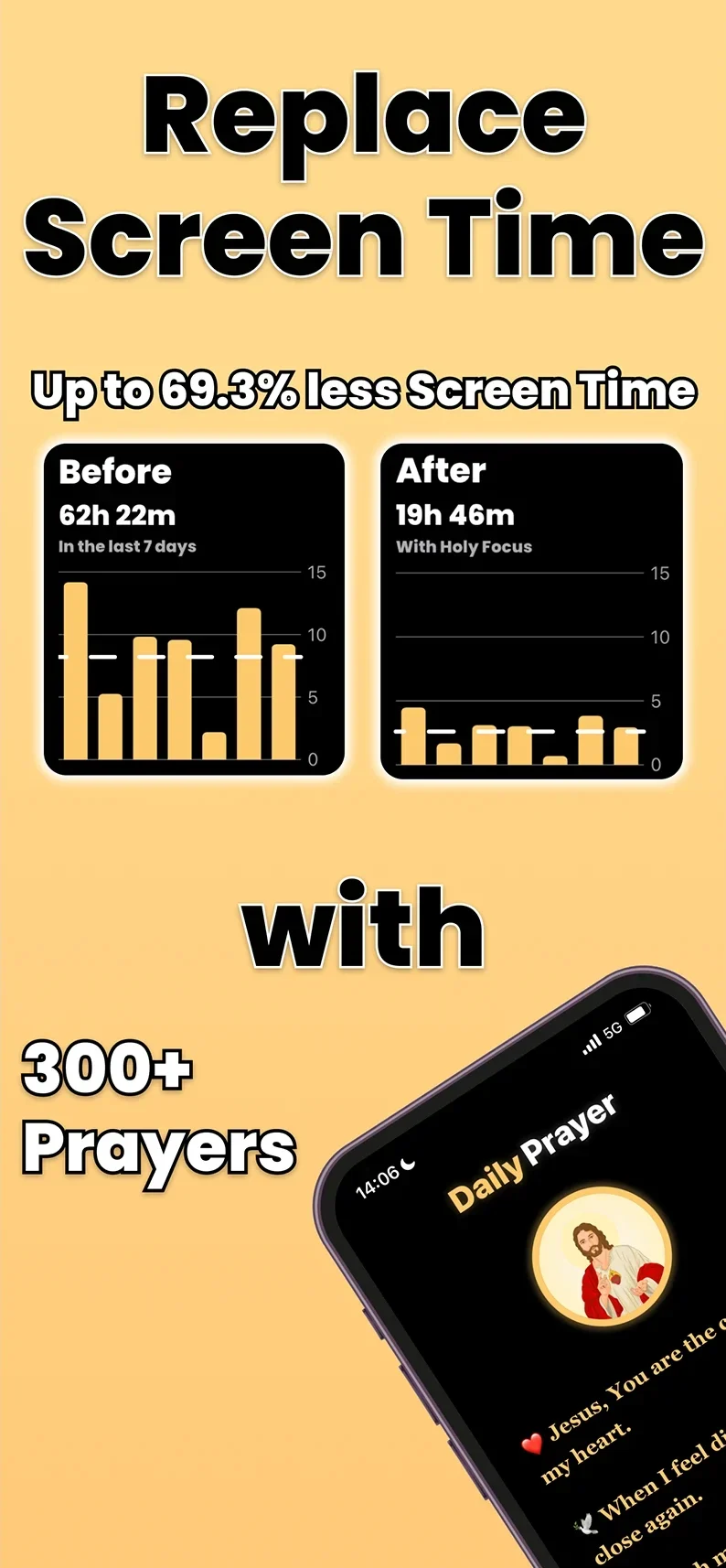 Promo slide comparing screen time before and after using Holy Focus, replacing it with over 300 guided prayers.