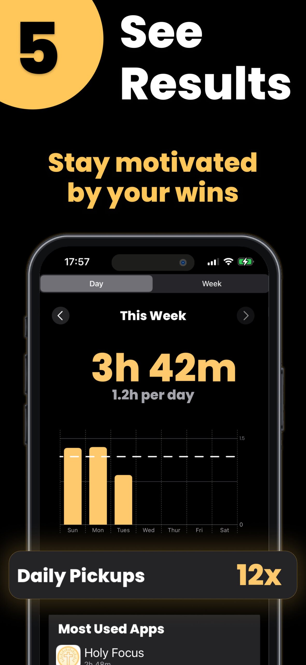 Phone screen showing reduced screen time and daily pickup statistics with the headline “See Results – Stay motivated by your wins”