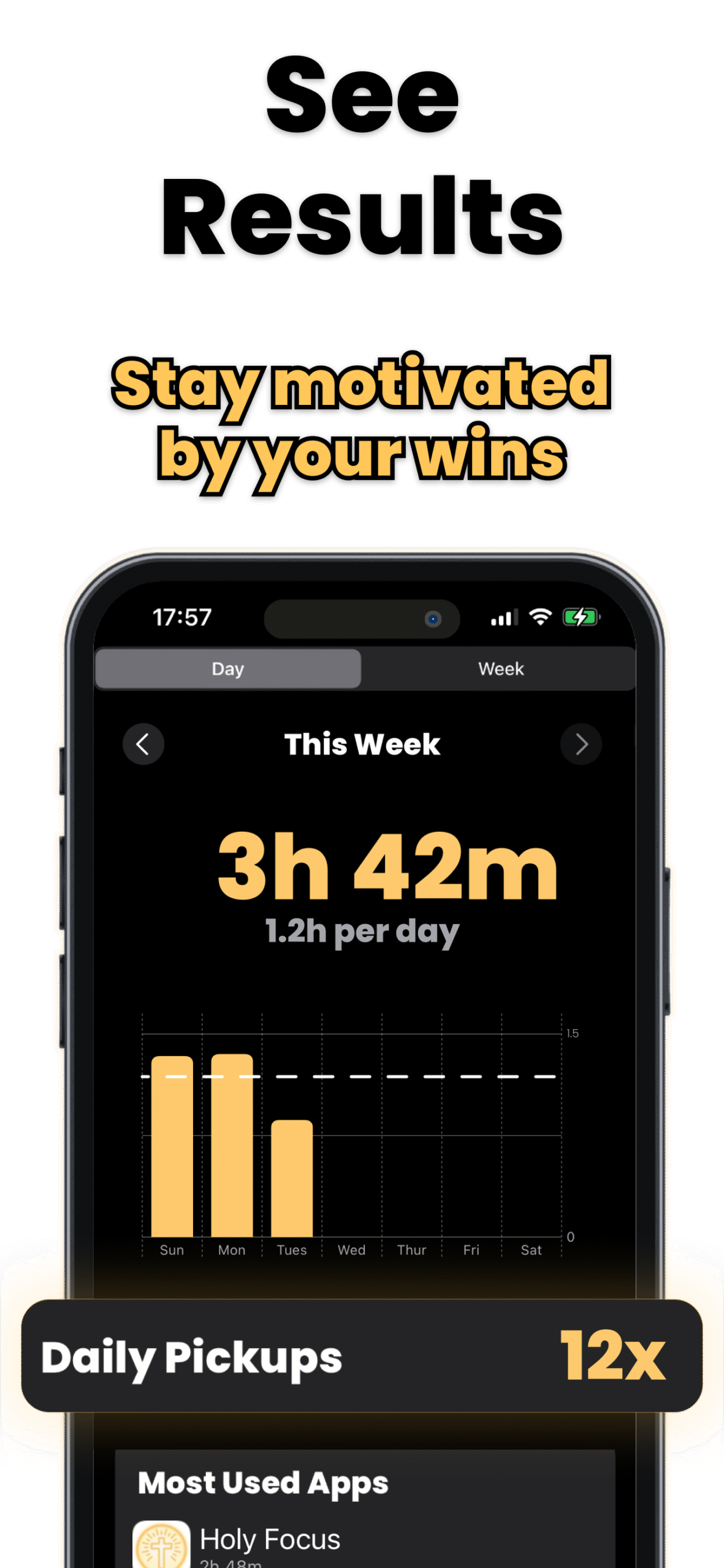 iPhone screen showing weekly screen time stats and daily pickups in the Holy Focus app